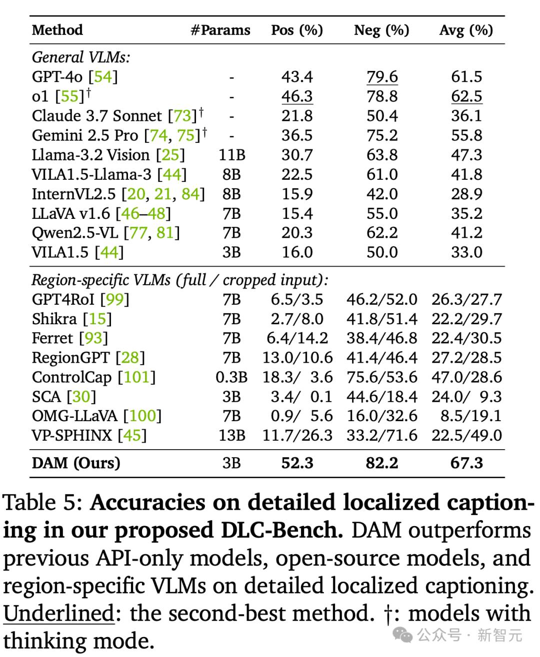 英伟达华人硬核AI神器，「描述一切」秒变细节狂魔，仅3B逆袭GPT-4o