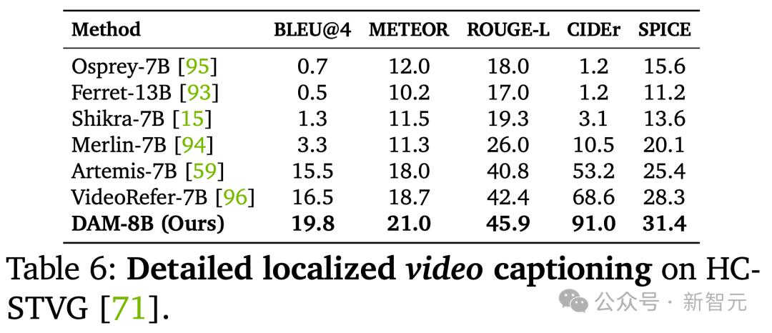 英伟达华人硬核AI神器，「描述一切」秒变细节狂魔，仅3B逆袭GPT-4o