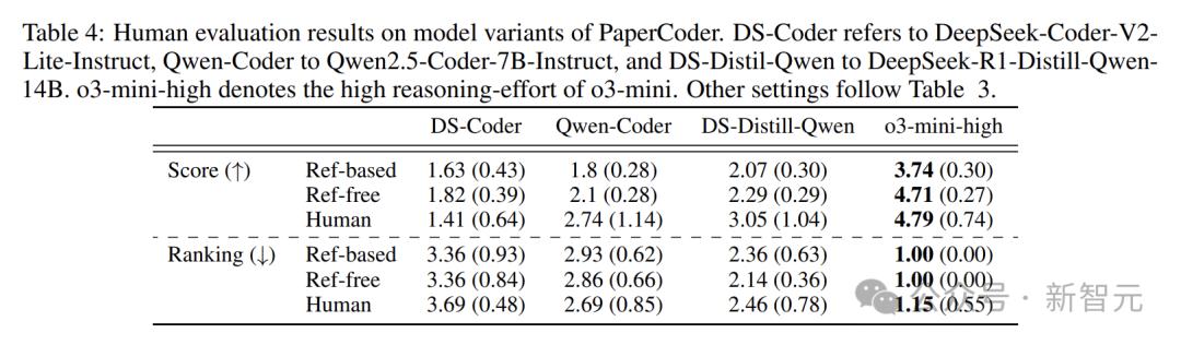一行代码不用写，AI看论文自己”生“出代码库，科研神器再+1