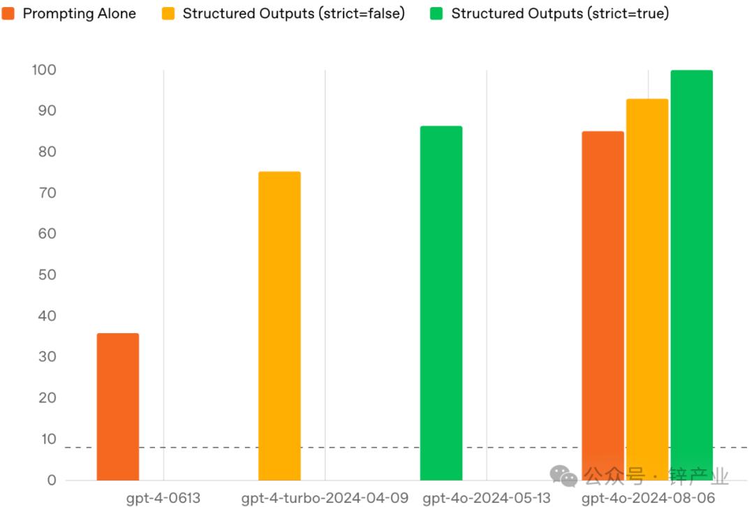 MCP如何成了智能体爆发的“导火索”？