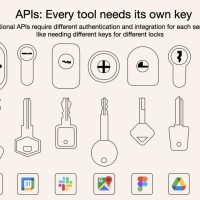 MCP很好，但它不是万灵药