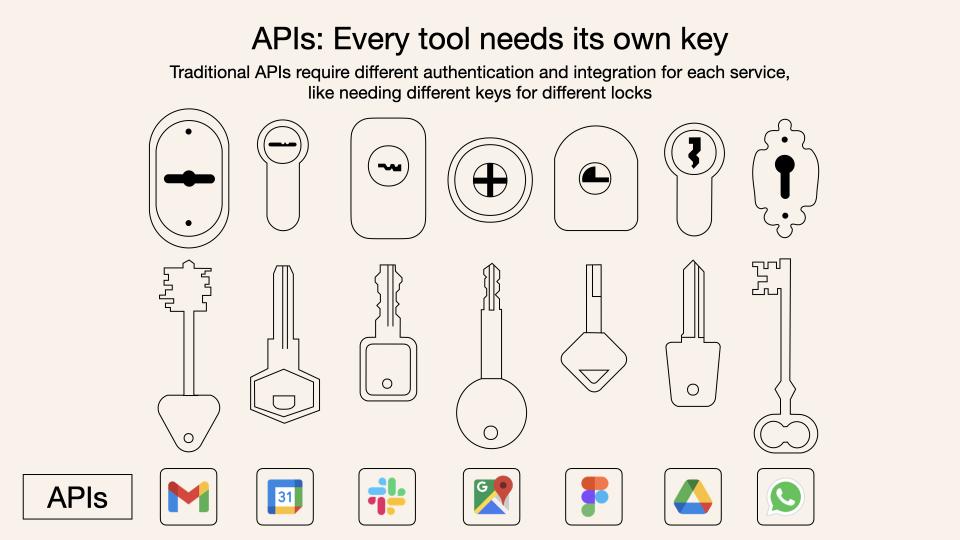 MCP很好，但它不是万灵药