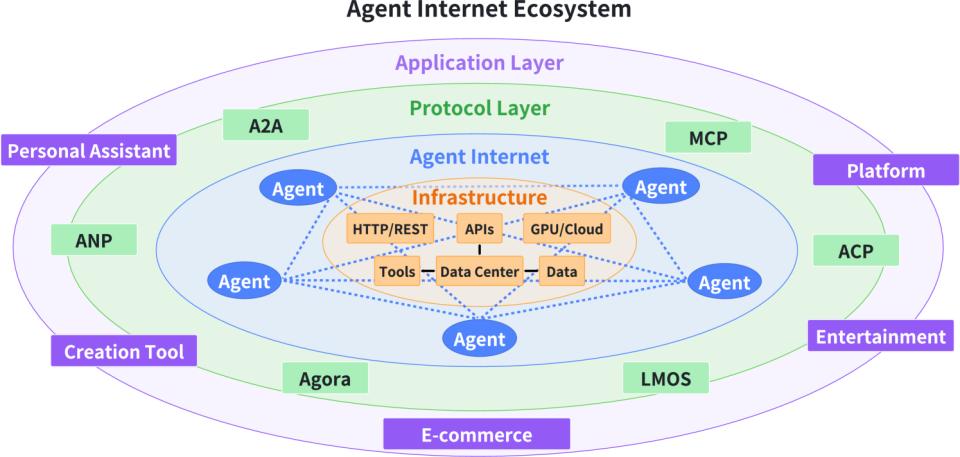 MCP很好，但它不是万灵药