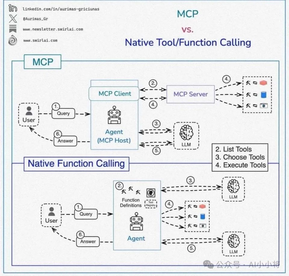 MCP很好，但它不是万灵药