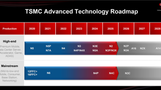 死磕Intel！台积电3大技术路线公布：1.6nm明年见、1.4nm坐火箭