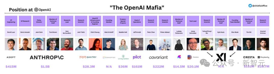 「消失的」Ilya Sutskever