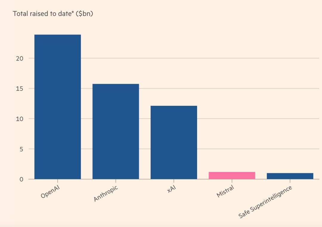Mistral 拿出杀手锏叫阵 DeepSeek，性价比卷出天际、开源模型却断供，社区粉丝失望透顶