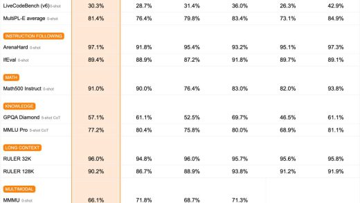Mistral 拿出杀手锏叫阵 DeepSeek，性价比卷出天际、开源模型却断供，社区粉丝失望透顶