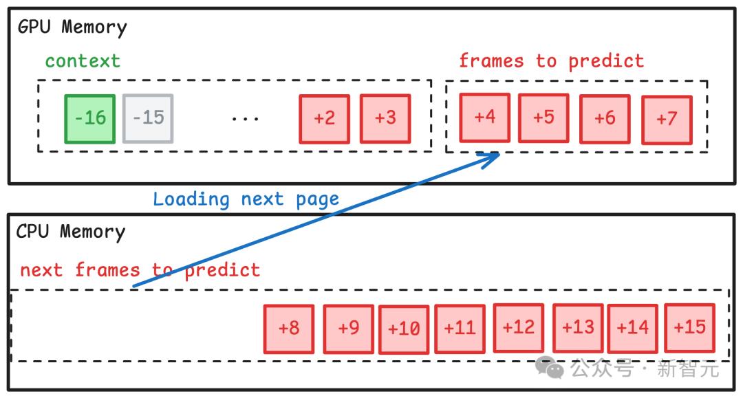 世界首个AI多人游戏全面开源，1500刀实时生成，一台PC跑出平行宇宙