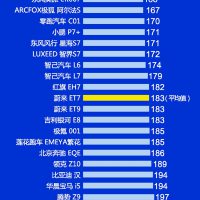 小米SU7被评为质量倒数第一 博主深扒有惊人发现