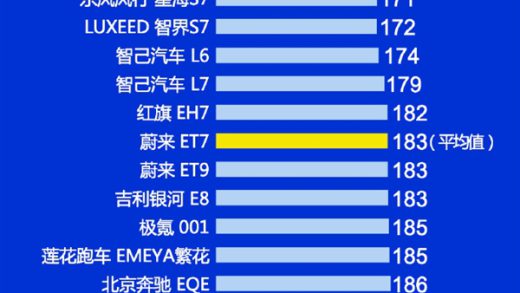 小米SU7被评为质量倒数第一 博主深扒有惊人发现
