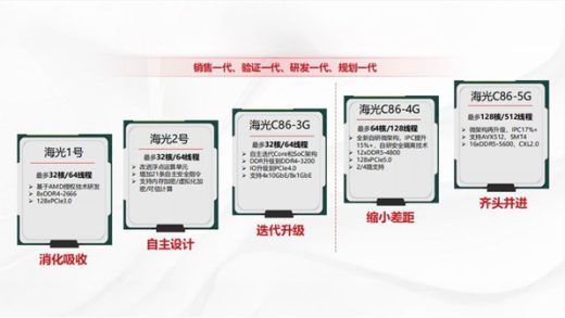 国产最强服务器CPU曝光！128核512线程、16通道DDR5