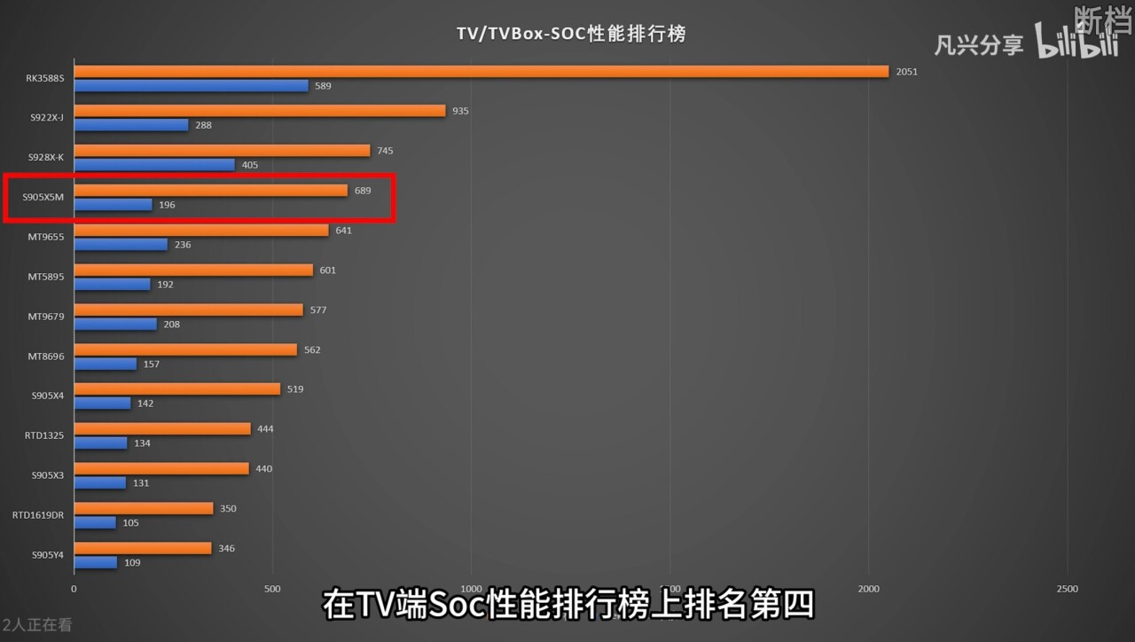 时隔三年，小米盒子5突袭发布，但电视盒子市场早已冰封