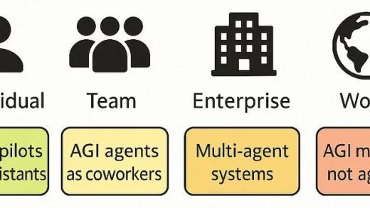 如何减轻AGI 代理带来的风险