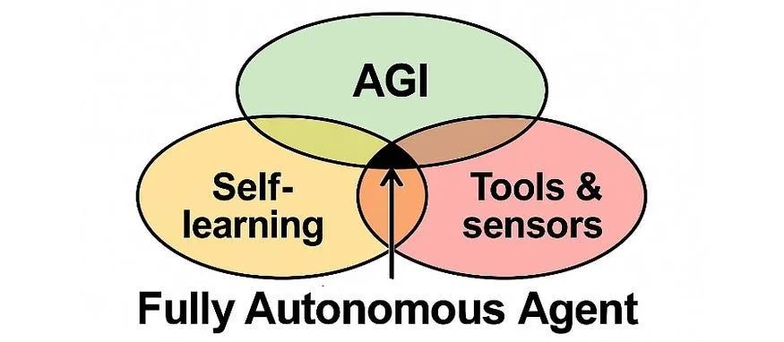 如何减轻AGI 代理带来的风险