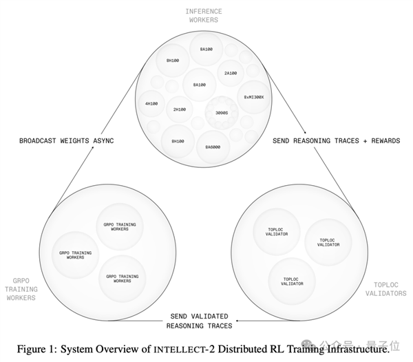 全球闲置算力训个模型 性能媲美R1 老黄天塌了