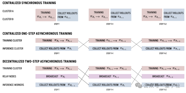 全球闲置算力训个模型 性能媲美R1 老黄天塌了