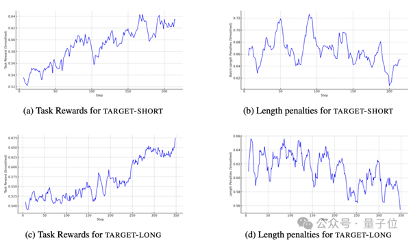 全球闲置算力训个模型 性能媲美R1 老黄天塌了