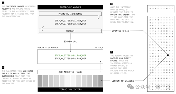 全球闲置算力训个模型 性能媲美R1 老黄天塌了