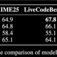 全球闲置算力训个模型 性能媲美R1 老黄天塌了