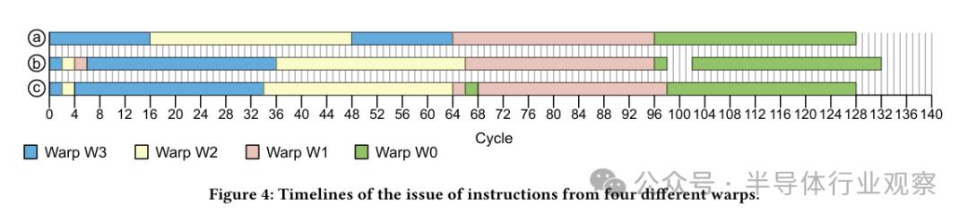 逆向英伟达GPU，解码芯片龙头的成功奥秘