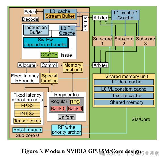 逆向英伟达GPU，解码芯片龙头的成功奥秘