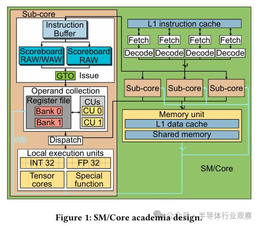 逆向英伟达GPU，解码芯片龙头的成功奥秘