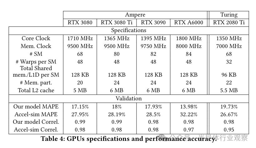 逆向英伟达GPU，解码芯片龙头的成功奥秘