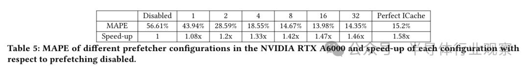 逆向英伟达GPU，解码芯片龙头的成功奥秘