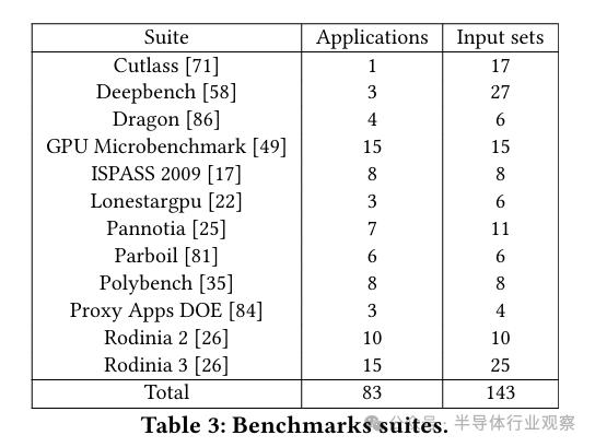 逆向英伟达GPU，解码芯片龙头的成功奥秘