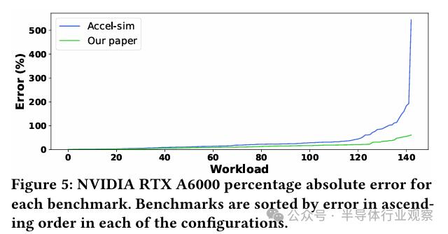 逆向英伟达GPU，解码芯片龙头的成功奥秘