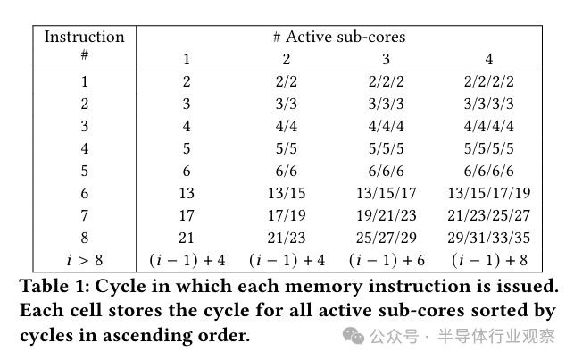 逆向英伟达GPU，解码芯片龙头的成功奥秘