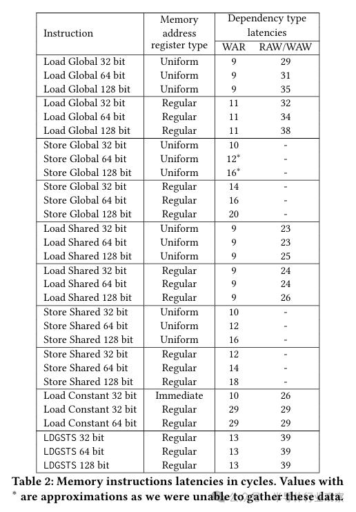 逆向英伟达GPU，解码芯片龙头的成功奥秘
