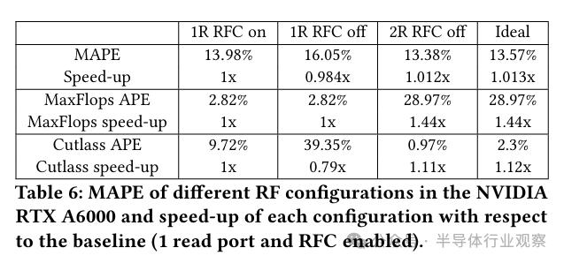 逆向英伟达GPU，解码芯片龙头的成功奥秘