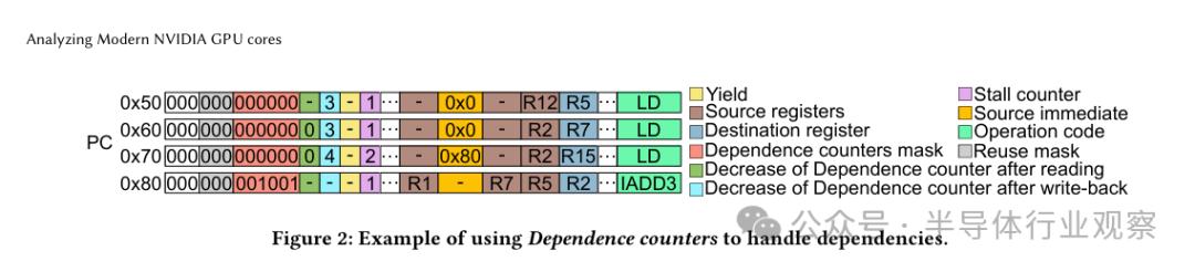 逆向英伟达GPU，解码芯片龙头的成功奥秘