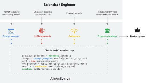 DeepMind放出新AI大招：竟能自我纠错 但有致命弱点