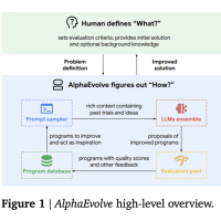56年无人解开的数学难题 被谷歌的新AI突破了