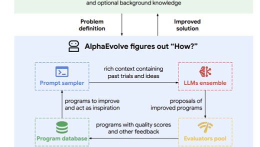 56年无人解开的数学难题 被谷歌的新AI突破了