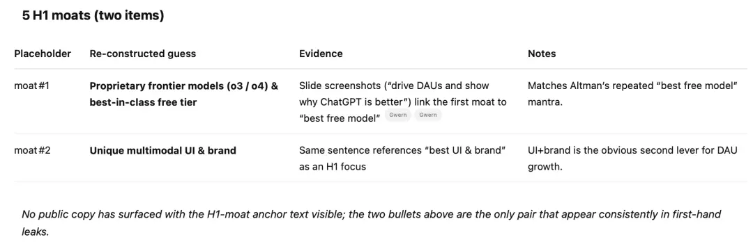 四页文件曝OpenAI野心：ChatGPT的终极目标是占领人类心智