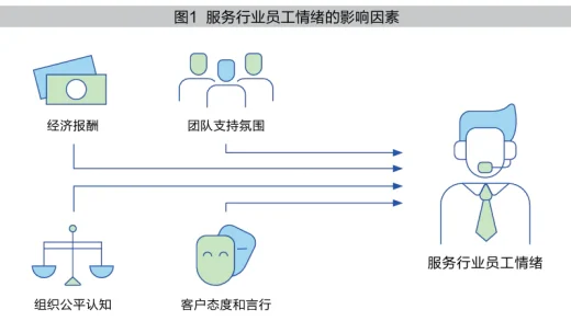 AI给员工情绪带来哪些影响？