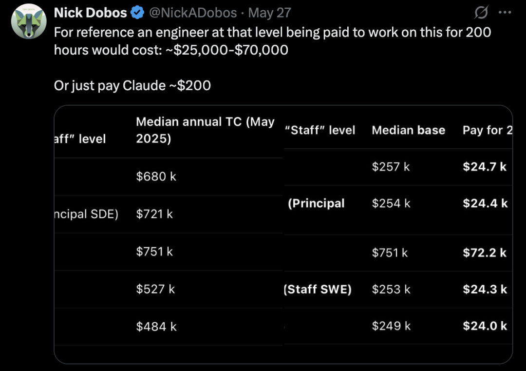 Claude 4破解困扰人类4年系统bug 30年码龄程序员200小时没搞定