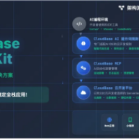 腾讯云上线CloudBase AI ToolKit：国内首个面向智能编程的后端服务