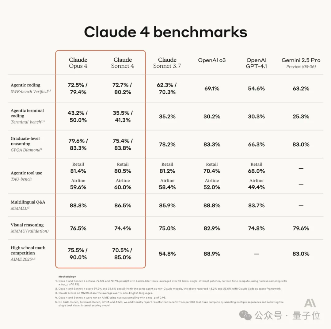 Claude 4破解困扰人类4年系统bug 30年码龄程序员200小时没搞定
