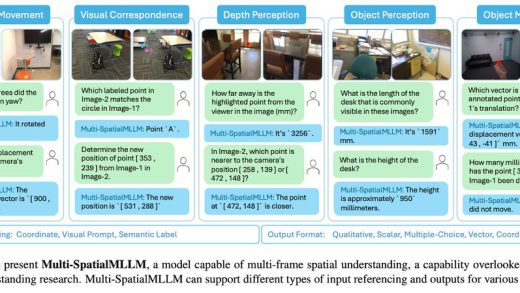 Meta 发布 Multi-SpatialMLLM：多模态 AI 突破空间理解瓶颈