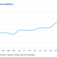美国半导体，太强了