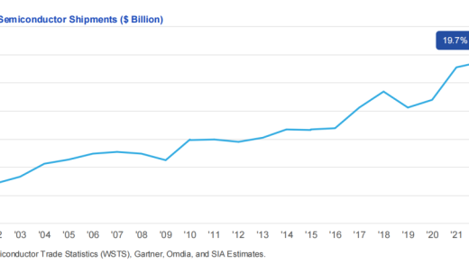 美国半导体，太强了