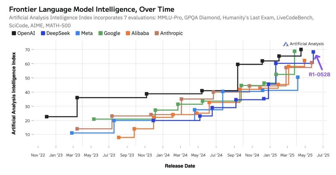 玩完DeepSeek R1新版，外国网友又「蚌埠住了」？