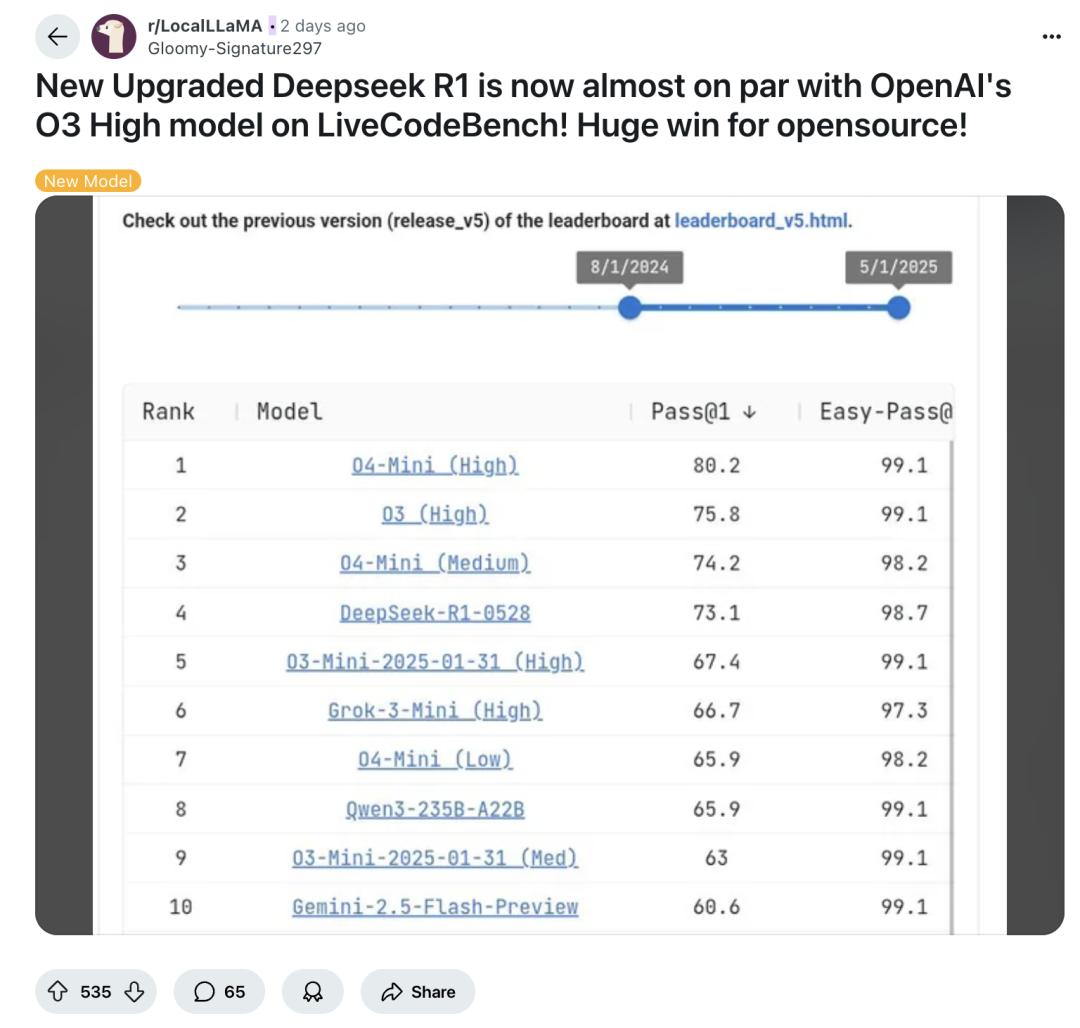 玩完DeepSeek R1新版，外国网友又「蚌埠住了」？