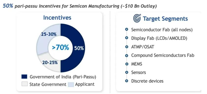 芯片巨头，奔赴印度