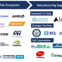 芯片巨头，奔赴印度
